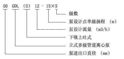 GDL立式多級(jí)管道泵型號(hào)意義